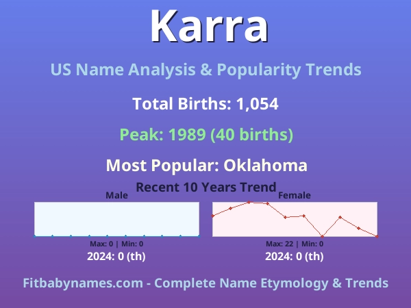Infographic: Karra name meaning, origin, and popularity trends in the United States (US baby name analysis chart)