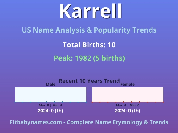 Infographic: Karrell name meaning, origin, and popularity trends in the United States (US baby name analysis chart)