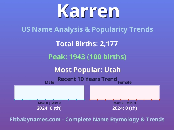 Infographic: Karren name meaning, origin, and popularity trends in the United States (US baby name analysis chart)