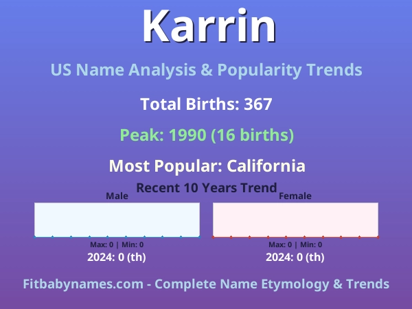 Infographic: Karrin name meaning, origin, and popularity trends in the United States (US baby name analysis chart)