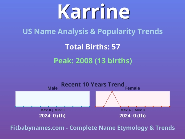 Infographic: Karrine name meaning, origin, and popularity trends in the United States (US baby name analysis chart)