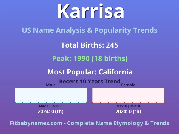 Infographic: Karrisa name meaning, origin, and popularity trends in the United States (US baby name analysis chart)