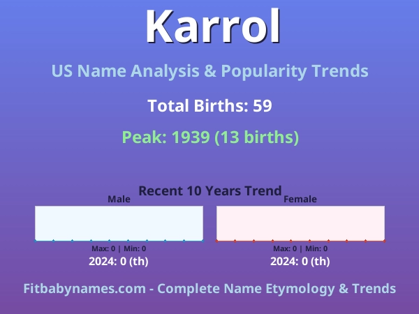 Infographic: Karrol name meaning, origin, and popularity trends in the United States (US baby name analysis chart)