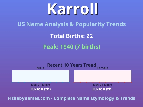 Infographic: Karroll name meaning, origin, and popularity trends in the United States (US baby name analysis chart)
