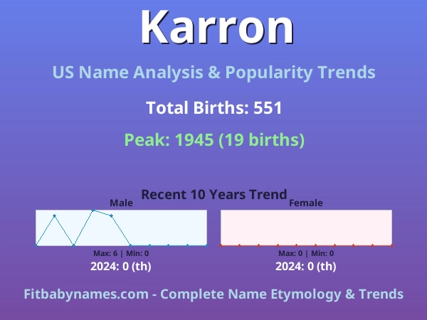 Infographic: Karron name meaning, origin, and popularity trends in the United States (US baby name analysis chart)