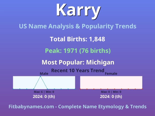 Infographic: Karry name meaning, origin, and popularity trends in the United States (US baby name analysis chart)