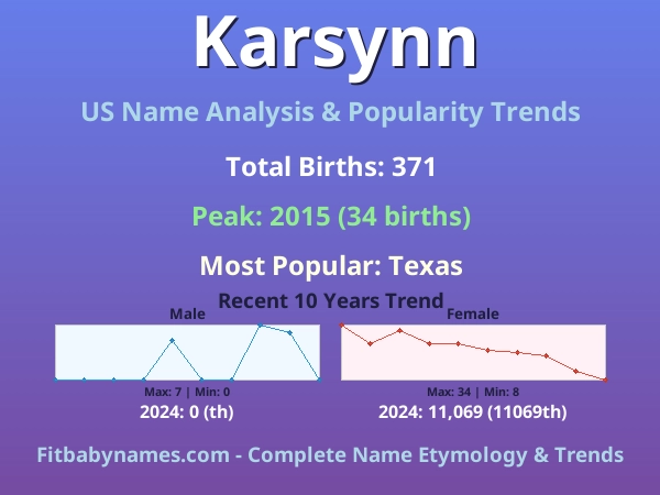 Infographic: Karsynn name meaning, origin, and popularity trends in the United States (US baby name analysis chart)