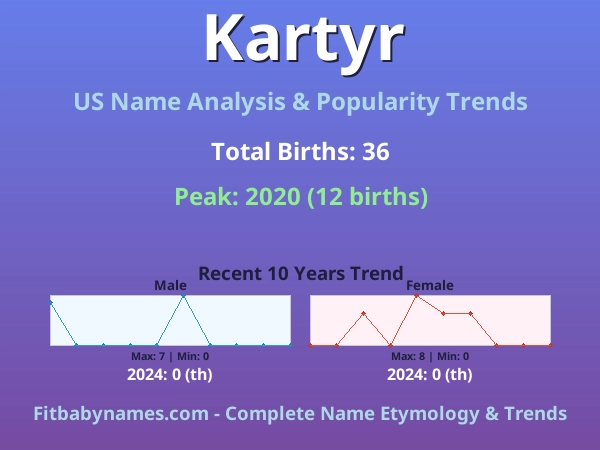 Infographic: Kartyr name meaning, origin, and popularity trends in the United States (US baby name analysis chart)