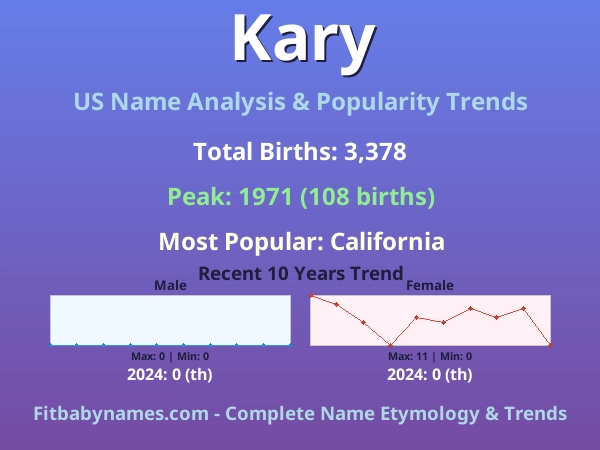Infographic: Kary name meaning, origin, and popularity trends in the United States (US baby name analysis chart)