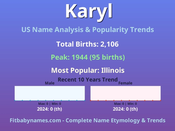 Infographic: Karyl name meaning, origin, and popularity trends in the United States (US baby name analysis chart)