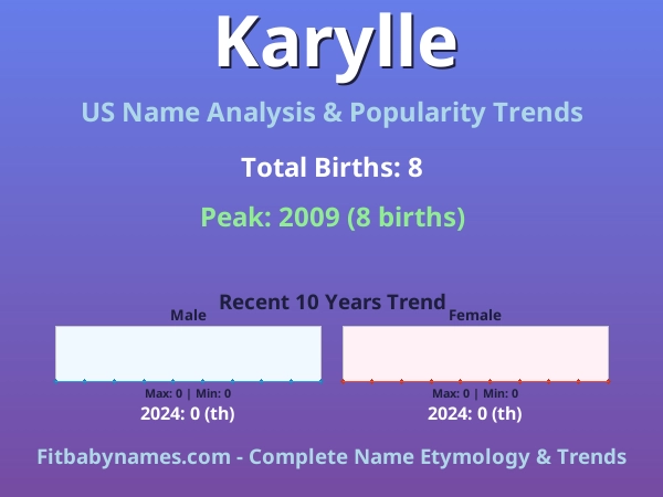 Infographic: Karylle name meaning, origin, and popularity trends in the United States (US baby name analysis chart)