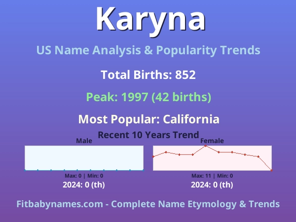 Infographic: Karyna name meaning, origin, and popularity trends in the United States (US baby name analysis chart)