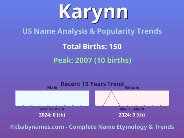 Infographic: Karynn name meaning, origin, and popularity trends in the United States (US baby name analysis chart)