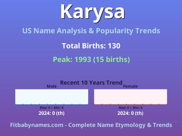 Infographic: Karysa name meaning, origin, and popularity trends in the United States (US baby name analysis chart)