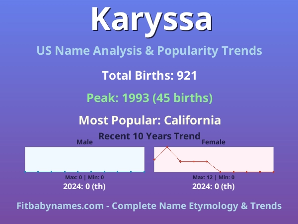 Infographic: Karyssa name meaning, origin, and popularity trends in the United States (US baby name analysis chart)