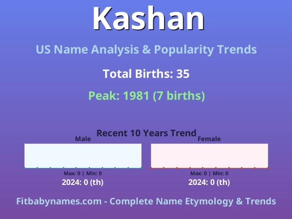 Infographic: Kashan name meaning, origin, and popularity trends in the United States (US baby name analysis chart)