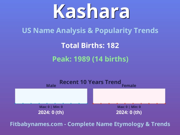 Infographic: Kashara name meaning, origin, and popularity trends in the United States (US baby name analysis chart)