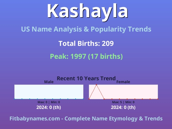 Infographic: Kashayla name meaning, origin, and popularity trends in the United States (US baby name analysis chart)