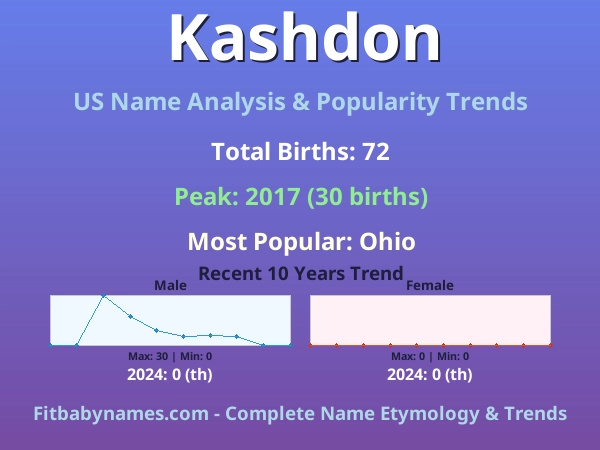 Infographic: Kashdon name meaning, origin, and popularity trends in the United States (US baby name analysis chart)