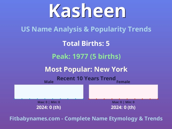 Infographic: Kasheen name meaning, origin, and popularity trends in the United States (US baby name analysis chart)