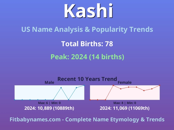 Infographic: Kashi name meaning, origin, and popularity trends in the United States (US baby name analysis chart)