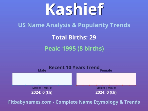 Infographic: Kashief name meaning, origin, and popularity trends in the United States (US baby name analysis chart)