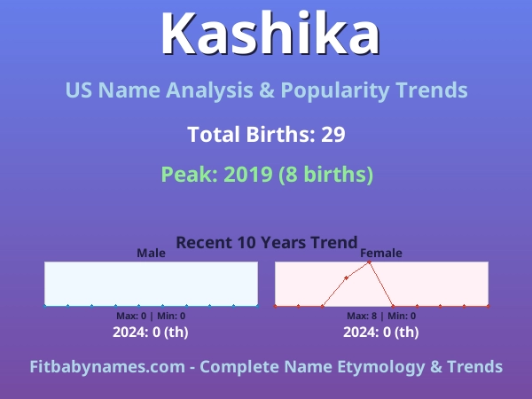 Infographic: Kashika name meaning, origin, and popularity trends in the United States (US baby name analysis chart)