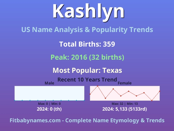 Infographic: Kashlyn name meaning, origin, and popularity trends in the United States (US baby name analysis chart)