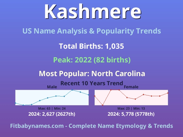 Infographic: Kashmere name meaning, origin, and popularity trends in the United States (US baby name analysis chart)