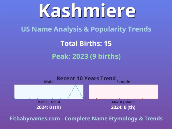 Infographic: Kashmiere name meaning, origin, and popularity trends in the United States (US baby name analysis chart)