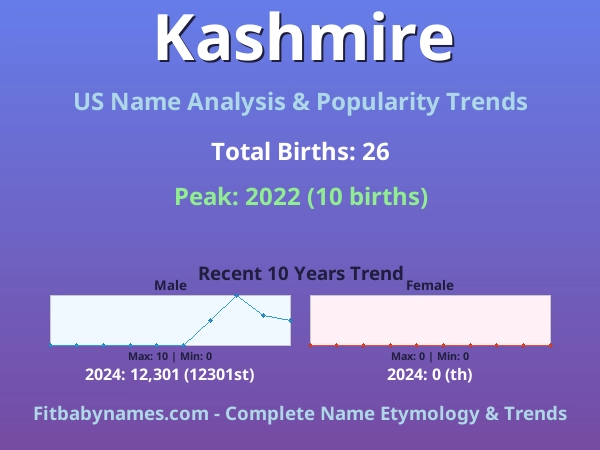 Infographic: Kashmire name meaning, origin, and popularity trends in the United States (US baby name analysis chart)