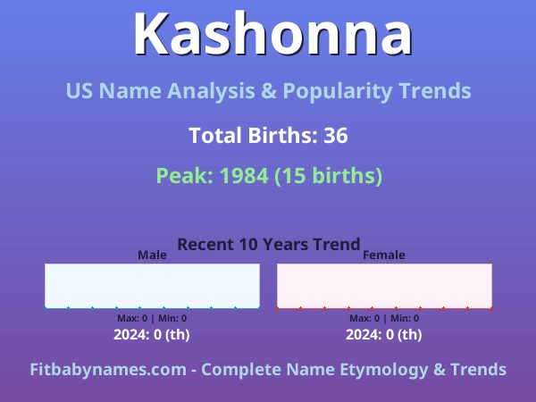 Infographic: Kashonna name meaning, origin, and popularity trends in the United States (US baby name analysis chart)