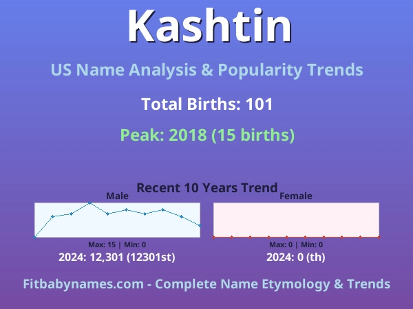 Infographic: Kashtin name meaning, origin, and popularity trends in the United States (US baby name analysis chart)