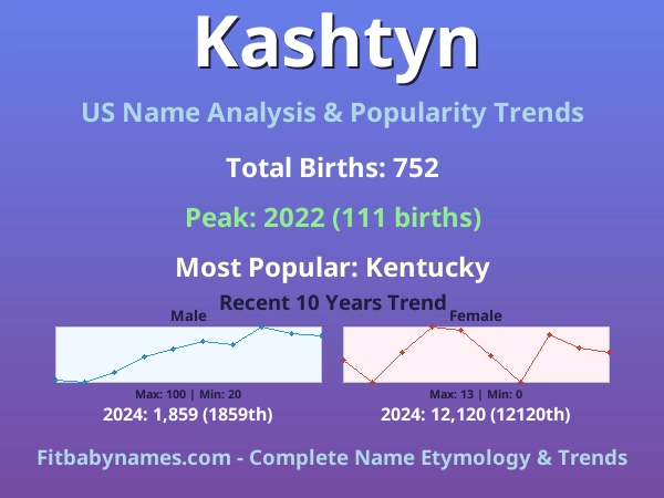 Infographic: Kashtyn name meaning, origin, and popularity trends in the United States (US baby name analysis chart)