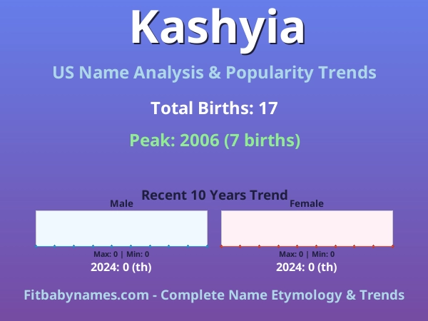 Infographic: Kashyia name meaning, origin, and popularity trends in the United States (US baby name analysis chart)