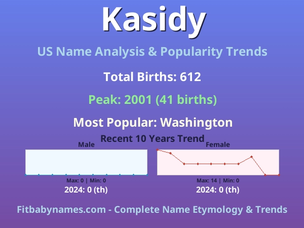 Infographic: Kasidy name meaning, origin, and popularity trends in the United States (US baby name analysis chart)
