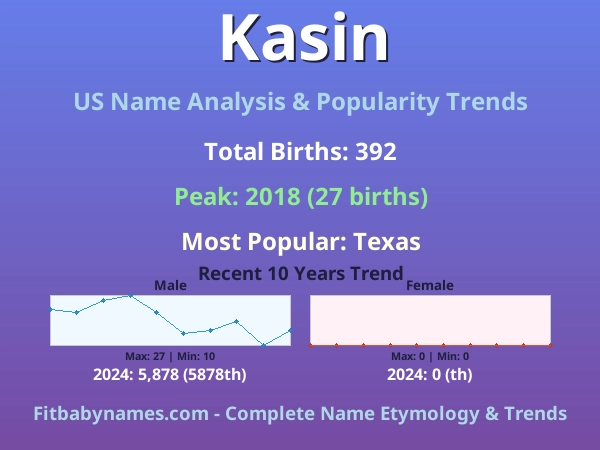 Infographic: Kasin name meaning, origin, and popularity trends in the United States (US baby name analysis chart)