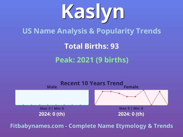 Infographic: Kaslyn name meaning, origin, and popularity trends in the United States (US baby name analysis chart)