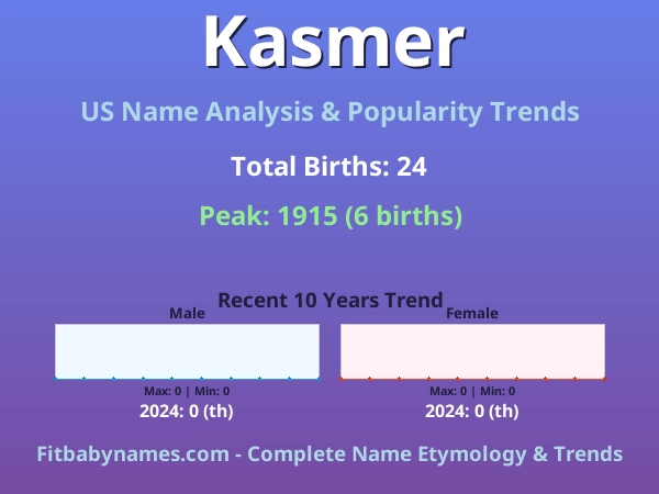 Infographic: Kasmer name meaning, origin, and popularity trends in the United States (US baby name analysis chart)