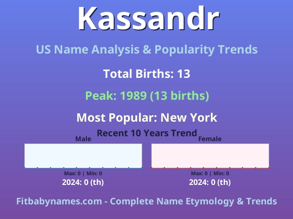 Infographic: Kassandr name meaning, origin, and popularity trends in the United States (US baby name analysis chart)