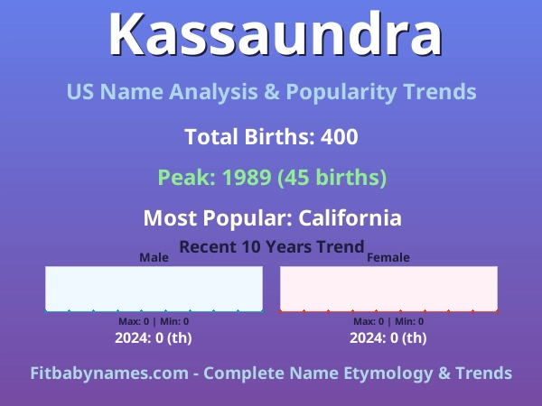 Infographic: Kassaundra name meaning, origin, and popularity trends in the United States (US baby name analysis chart)
