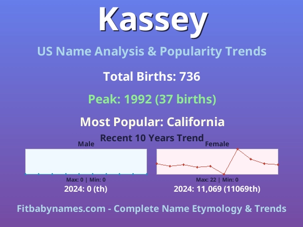 Infographic: Kassey name meaning, origin, and popularity trends in the United States (US baby name analysis chart)