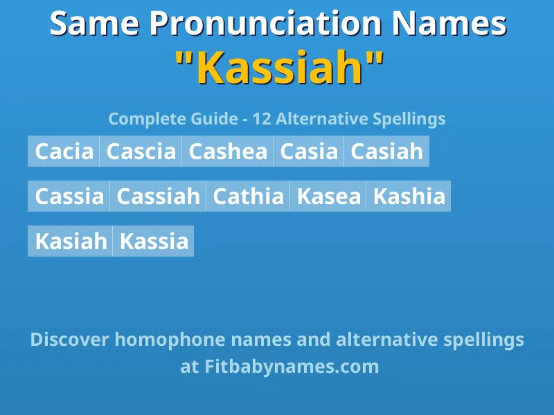Infographic: Kassiah same pronunciation names, similar names, and homophone names