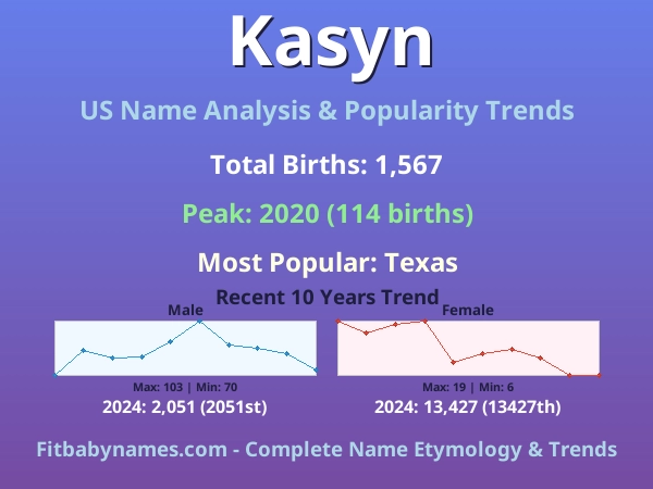 Infographic: Kasyn name meaning, origin, and popularity trends in the United States (US baby name analysis chart)