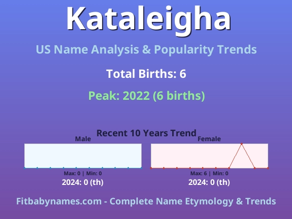 Infographic: Kataleigha name meaning, origin, and popularity trends in the United States (US baby name analysis chart)