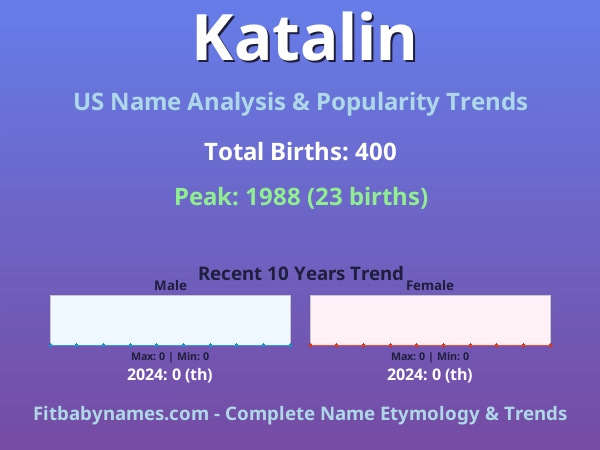 Infographic: Katalin name meaning, origin, and popularity trends in the United States (US baby name analysis chart)