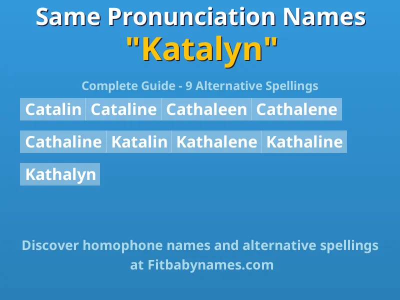 Infographic: Katalyn same pronunciation names, similar names, and homophone names