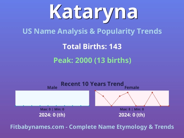 Infographic: Kataryna name meaning, origin, and popularity trends in the United States (US baby name analysis chart)