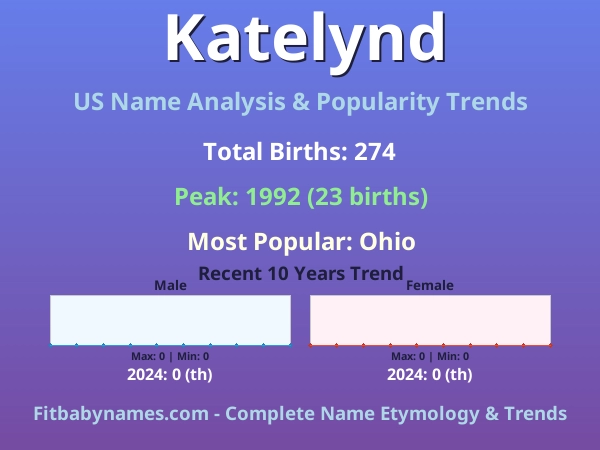 Infographic: Katelynd name meaning, origin, and popularity trends in the United States (US baby name analysis chart)