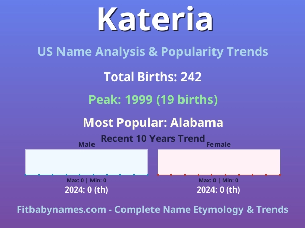Infographic: Kateria name meaning, origin, and popularity trends in the United States (US baby name analysis chart)
